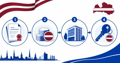 Créer une SIA en Lettonie : étapes, coûts et démarches 2026